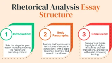 Rhetorical analysis