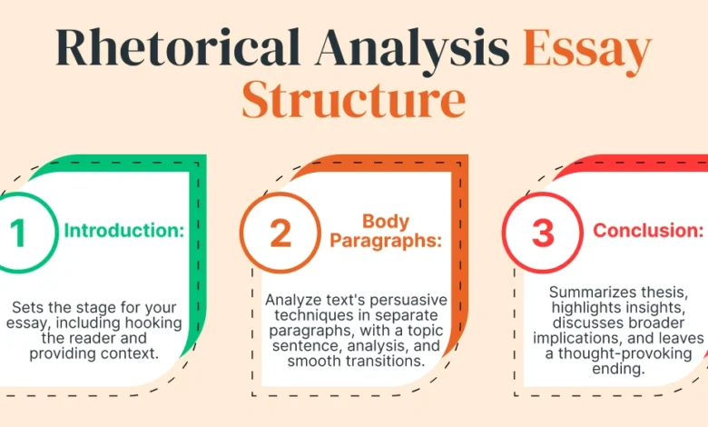 Rhetorical analysis