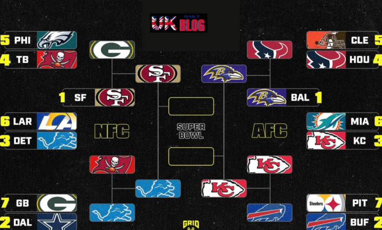 Nfl playoff bracket 2024